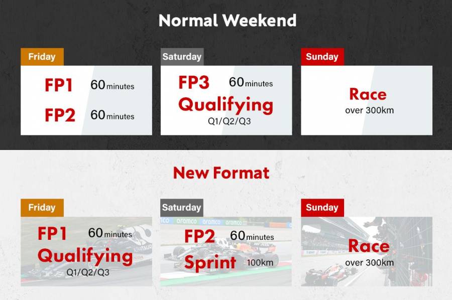 A Traditional Grand Prix Weekend Schedule